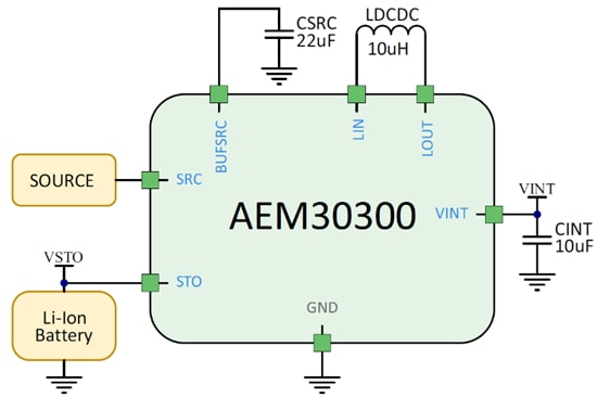 Application Circuit Diagram - e-peas AEM30300 RF Energy Harvesting Battery Charger